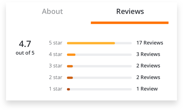 reviews